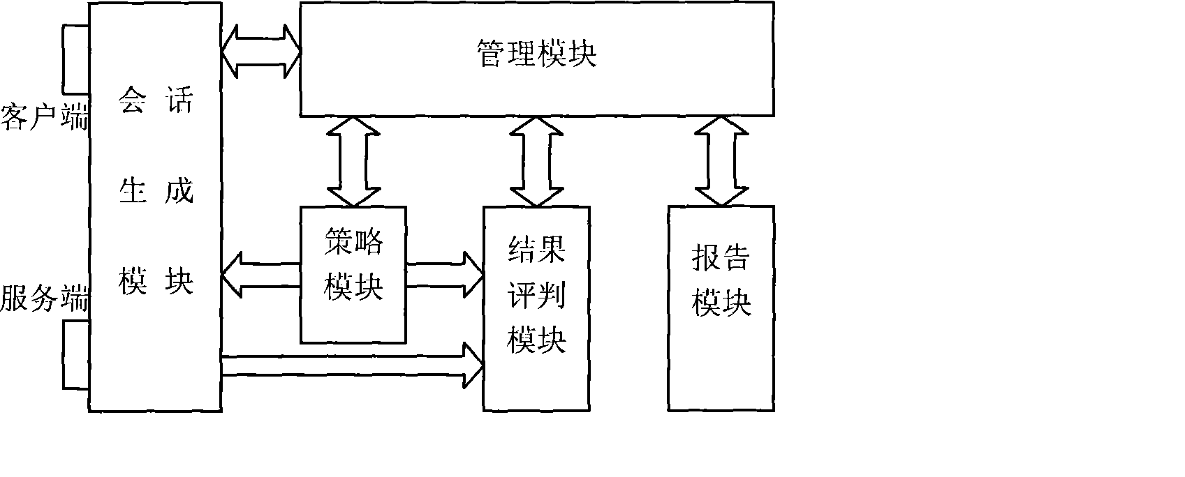 Test system used for network safety product and test method thereof