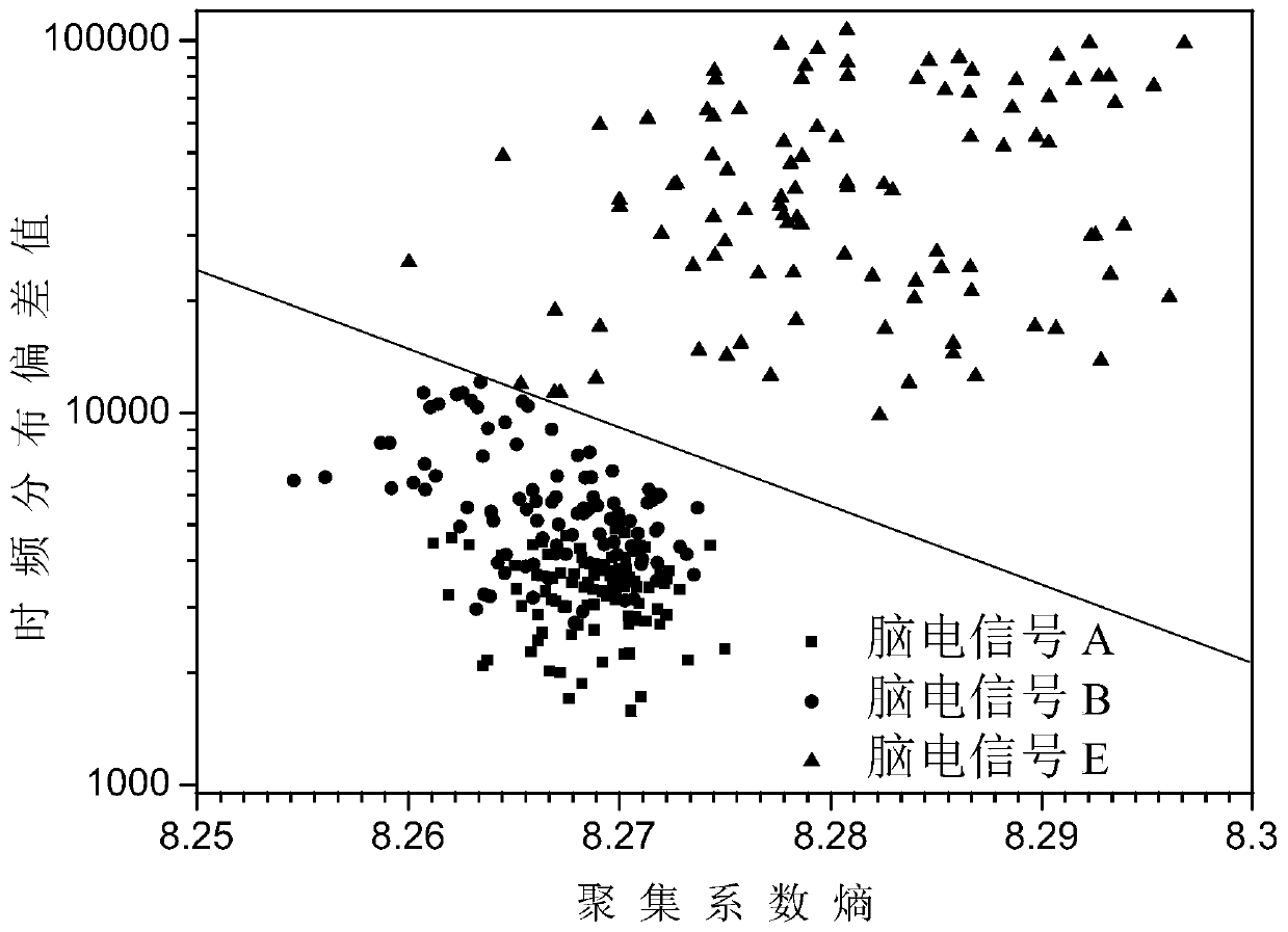 Epilepsy EEG Signal Recognition Method Based on Optimal Kernel Time-Frequency Distribution Visualization