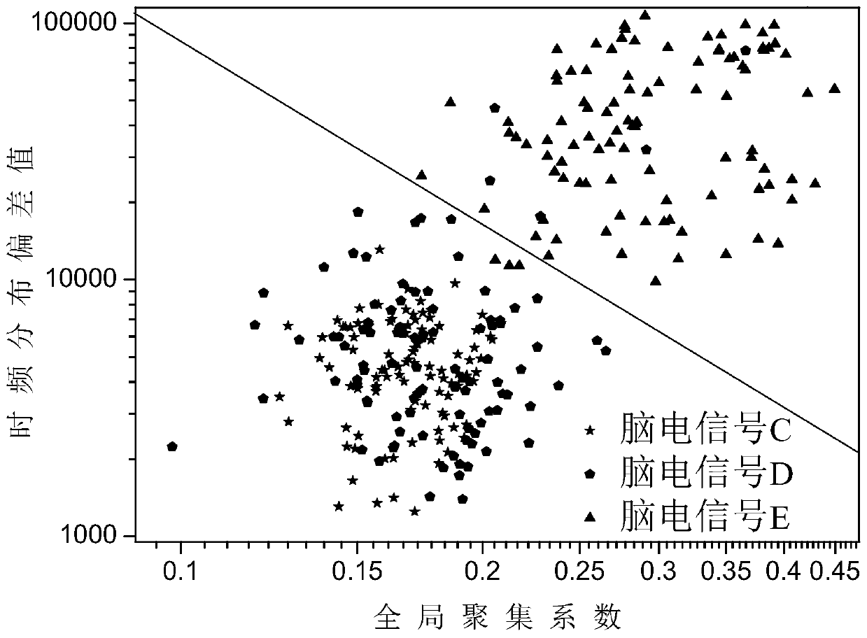 Epilepsy EEG Signal Recognition Method Based on Optimal Kernel Time-Frequency Distribution Visualization