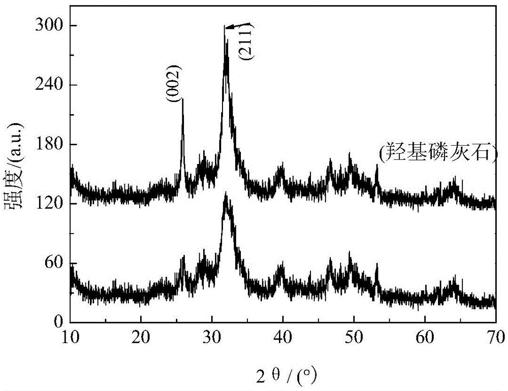 Method for recovering phosphorus from fosfomycin-containing wastewater