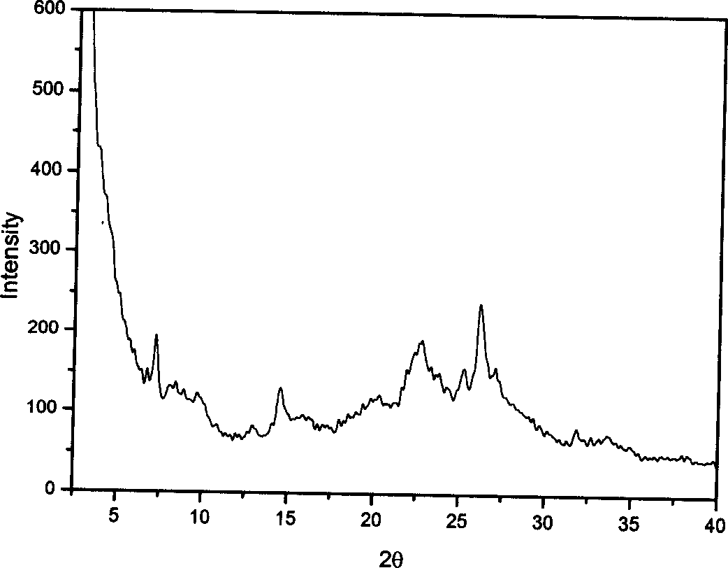 Porous material and its synthesis method