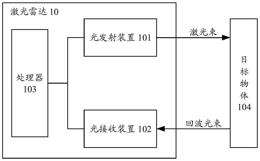 Swing stopping detection method and device of MEMS scanning mirror and laser radar