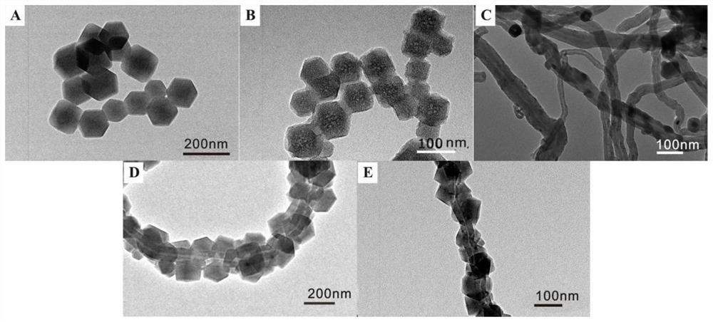 Preparation method and application of carbon nanotube wrapped nitrogen-doped porous carbon composite material