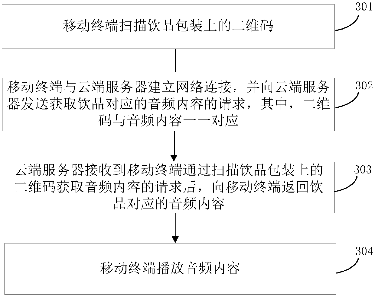 Intelligent drink video playing method, apparatus, and system