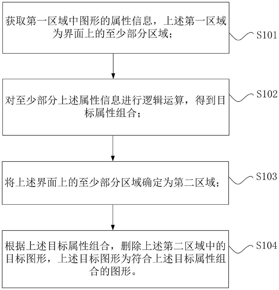 Graph erasing control method and device and processor