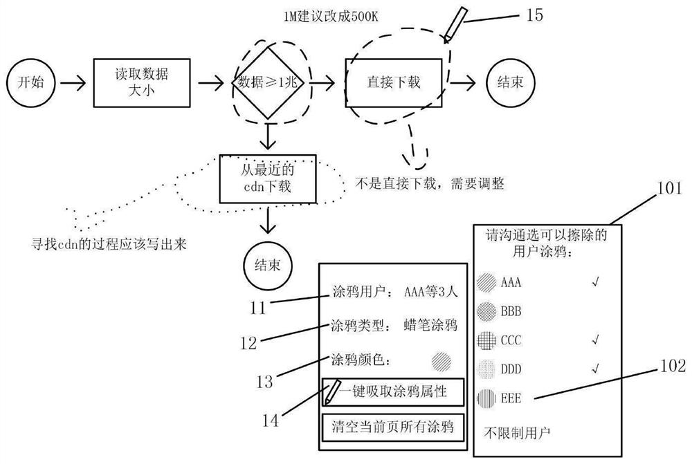 Graph erasing control method and device and processor