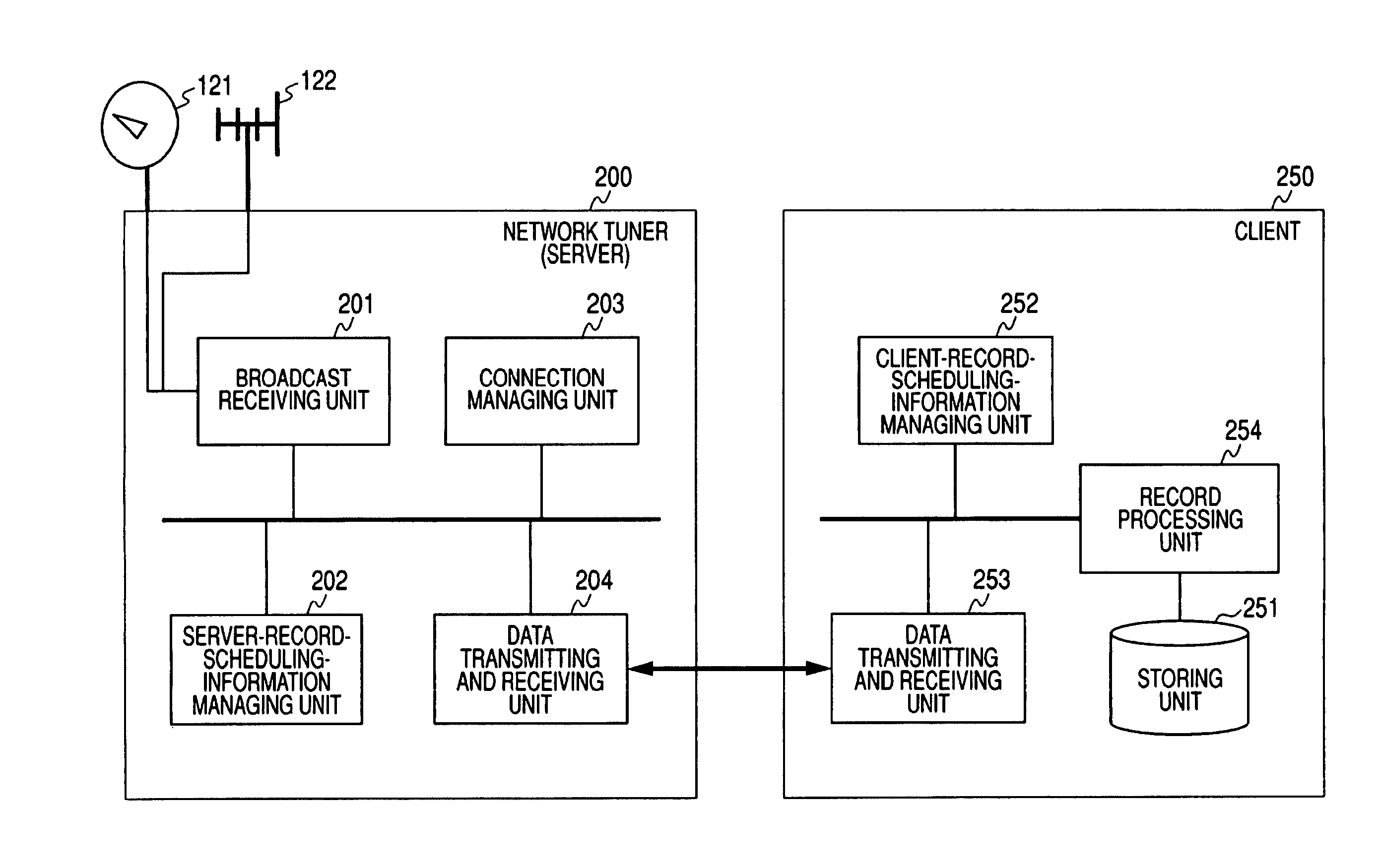 Communication System, Information Processing Apparatus, Information Processing Method, and Computer Program