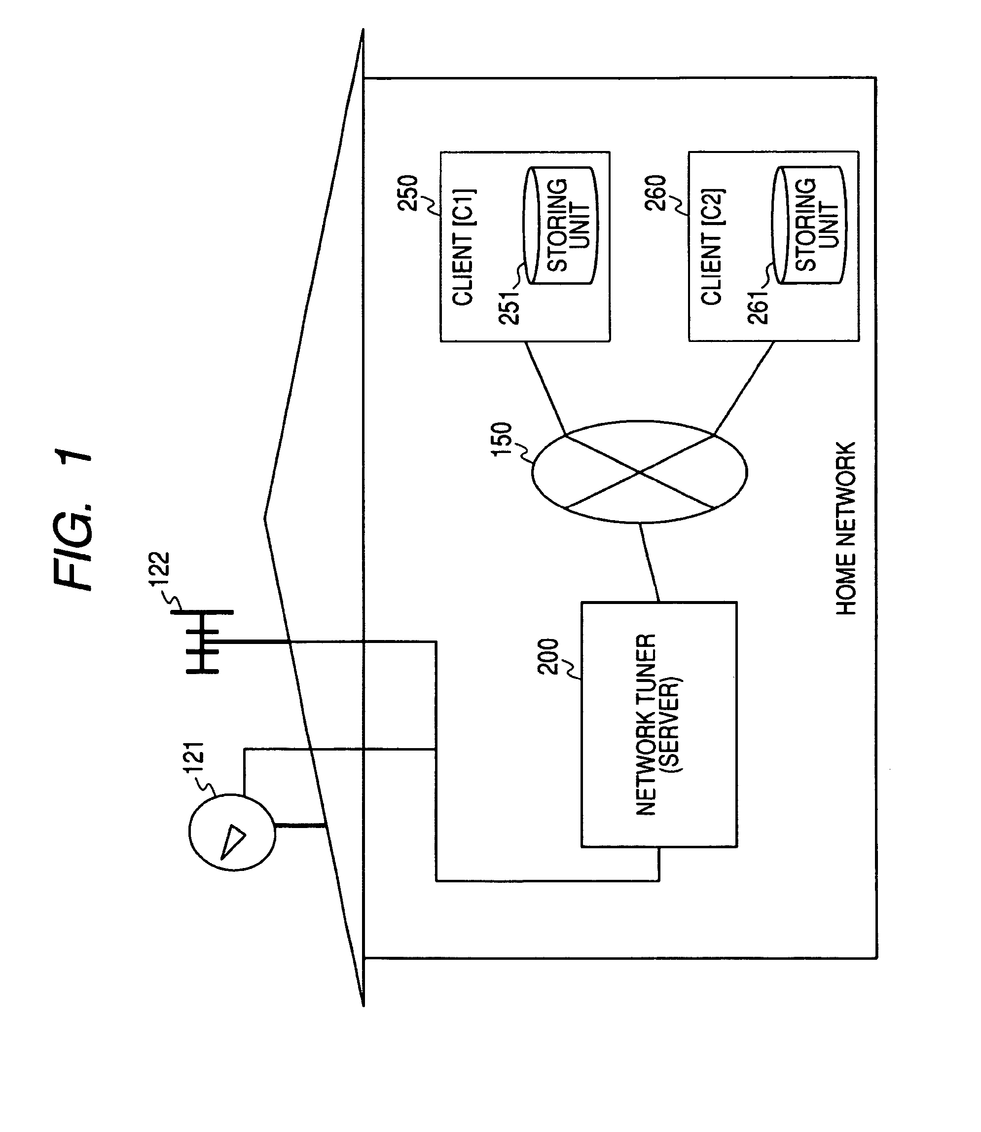 Communication System, Information Processing Apparatus, Information Processing Method, and Computer Program