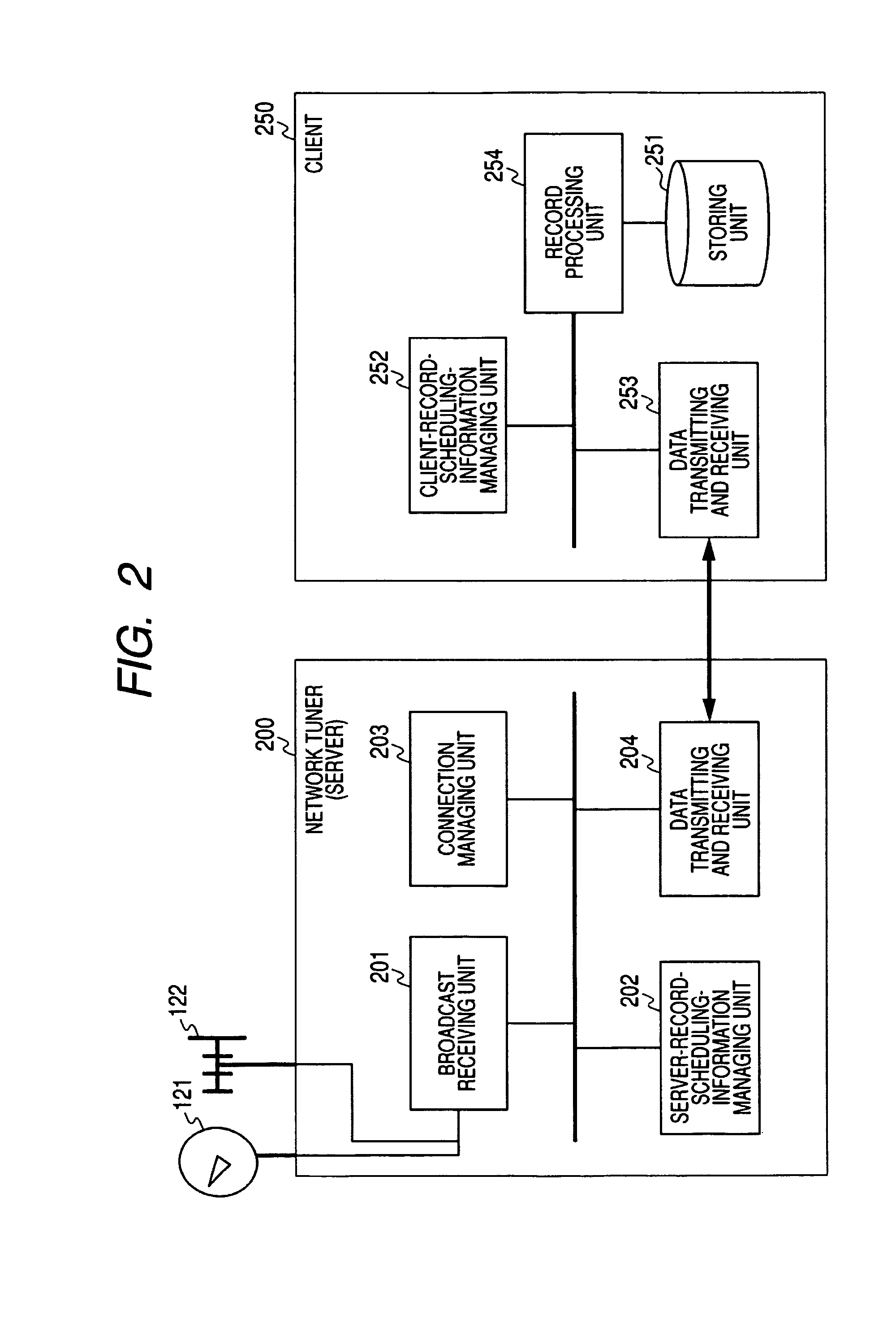 Communication System, Information Processing Apparatus, Information Processing Method, and Computer Program