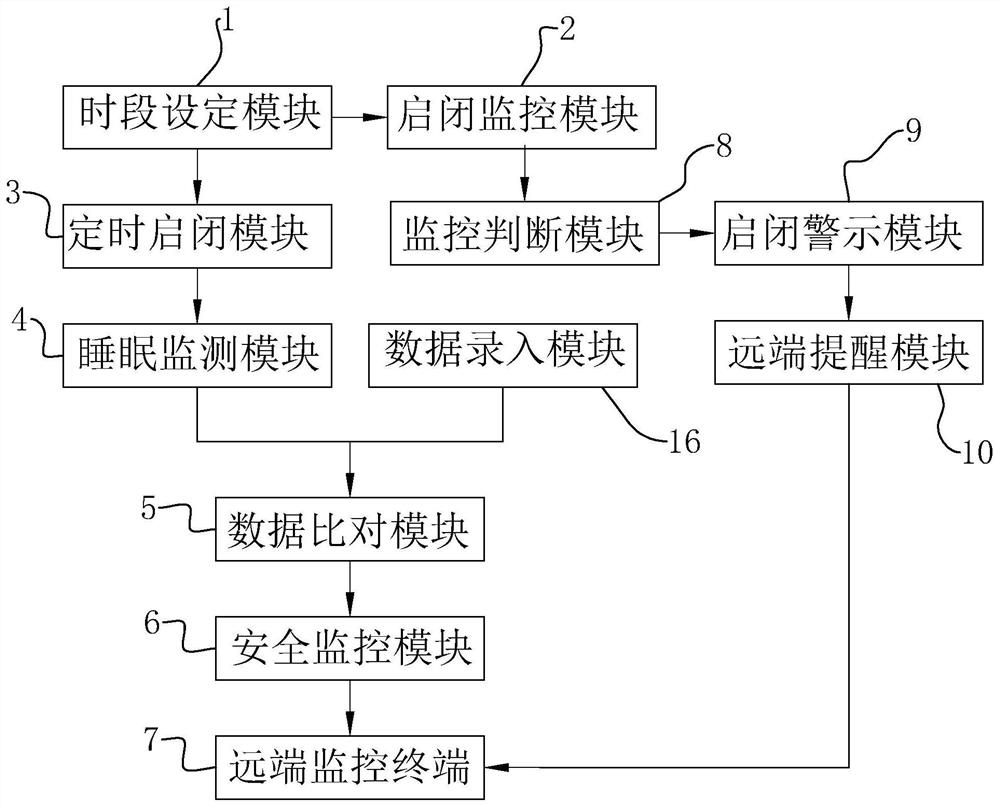 Intelligent management system of sleep monitoring pillow