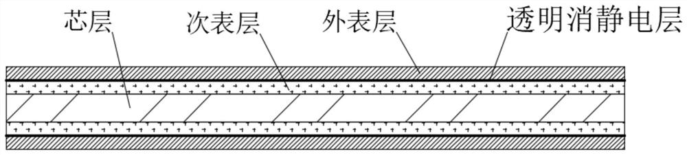 Multi-layer co-extrusion production process of biaxially oriented polyethylene antibacterial and anti-fog film