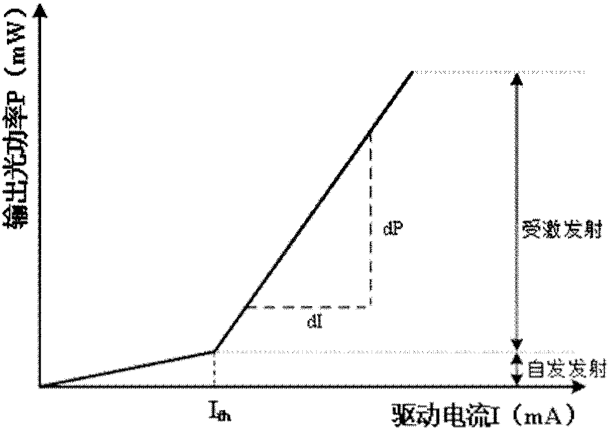 Si-doped InAs/GaAs quantum dot laser and preparation method thereof