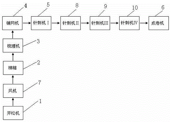 Agriculture, forestry and fruit industry heat preserving blanket processing apparatus and processing technology thereof