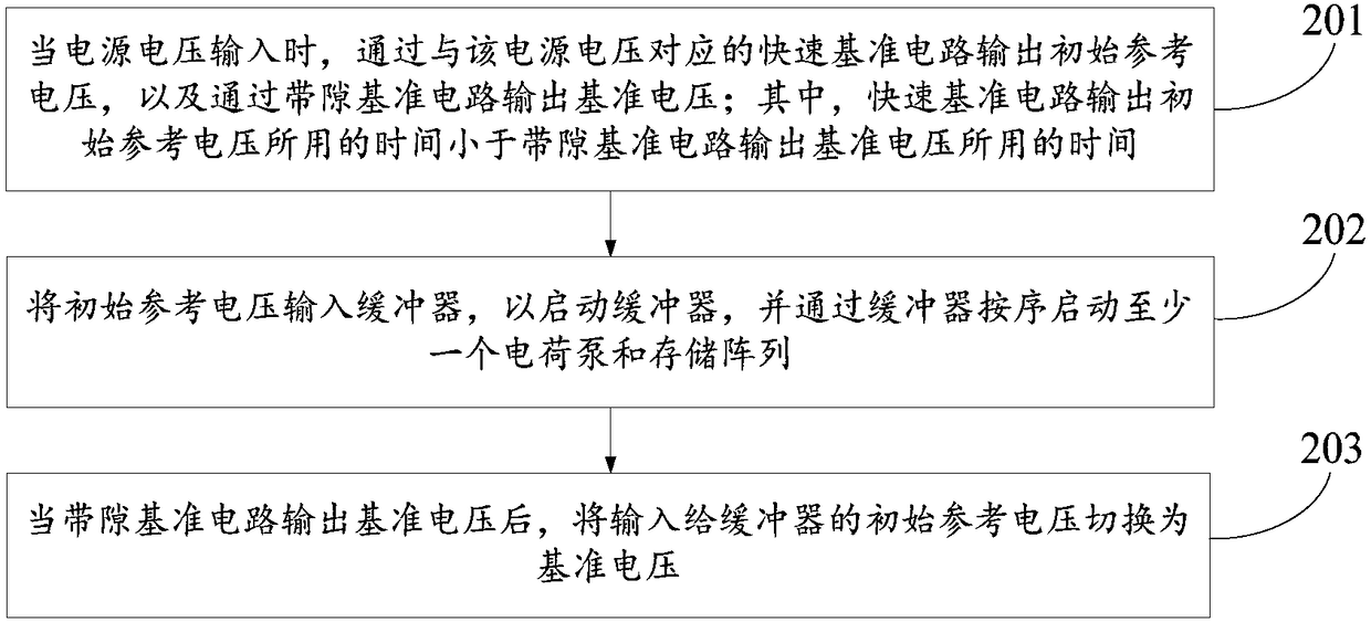 A method for starting a chip and a FLASH chip