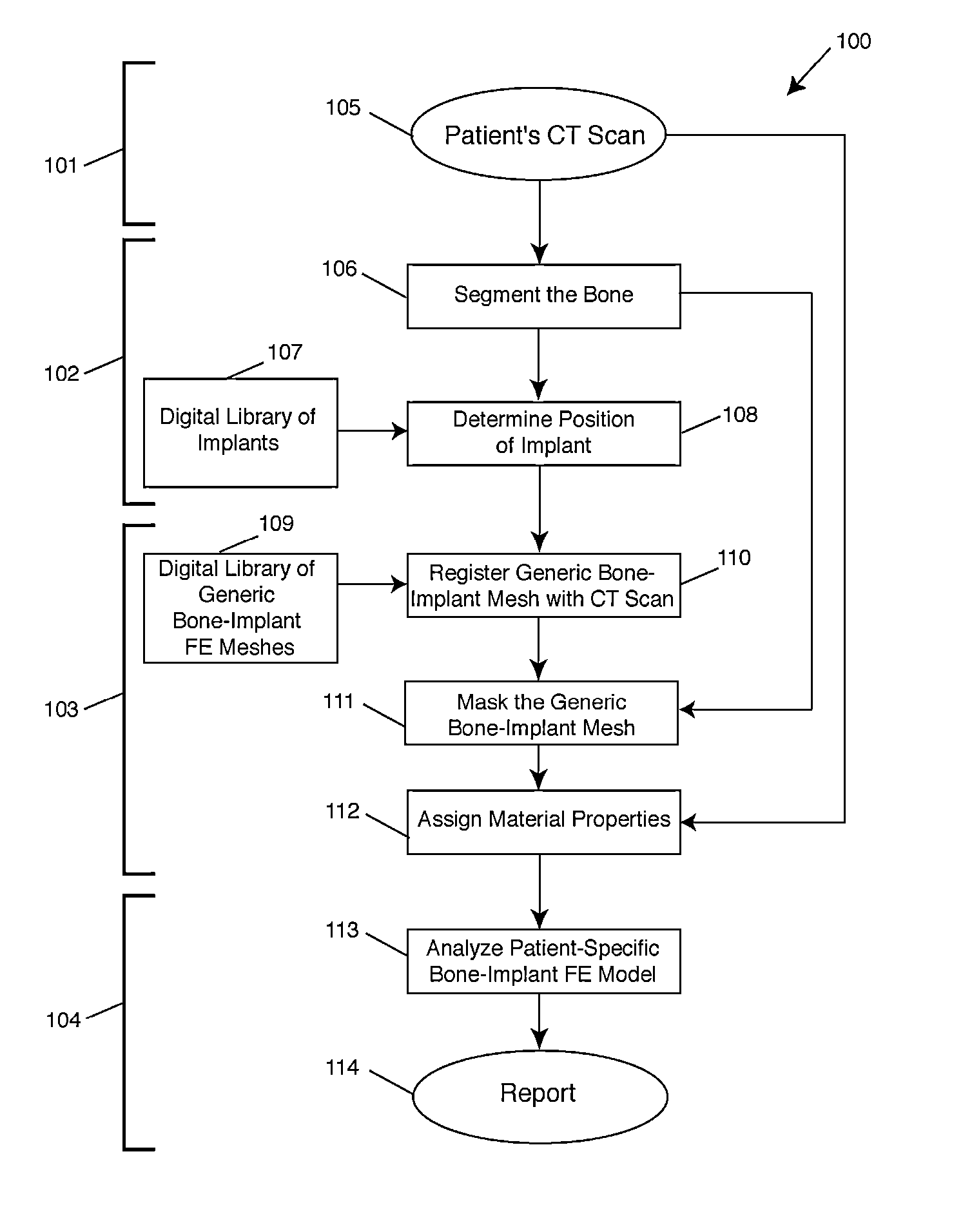 Automated patient-specific bone-implant biomechanical analysis