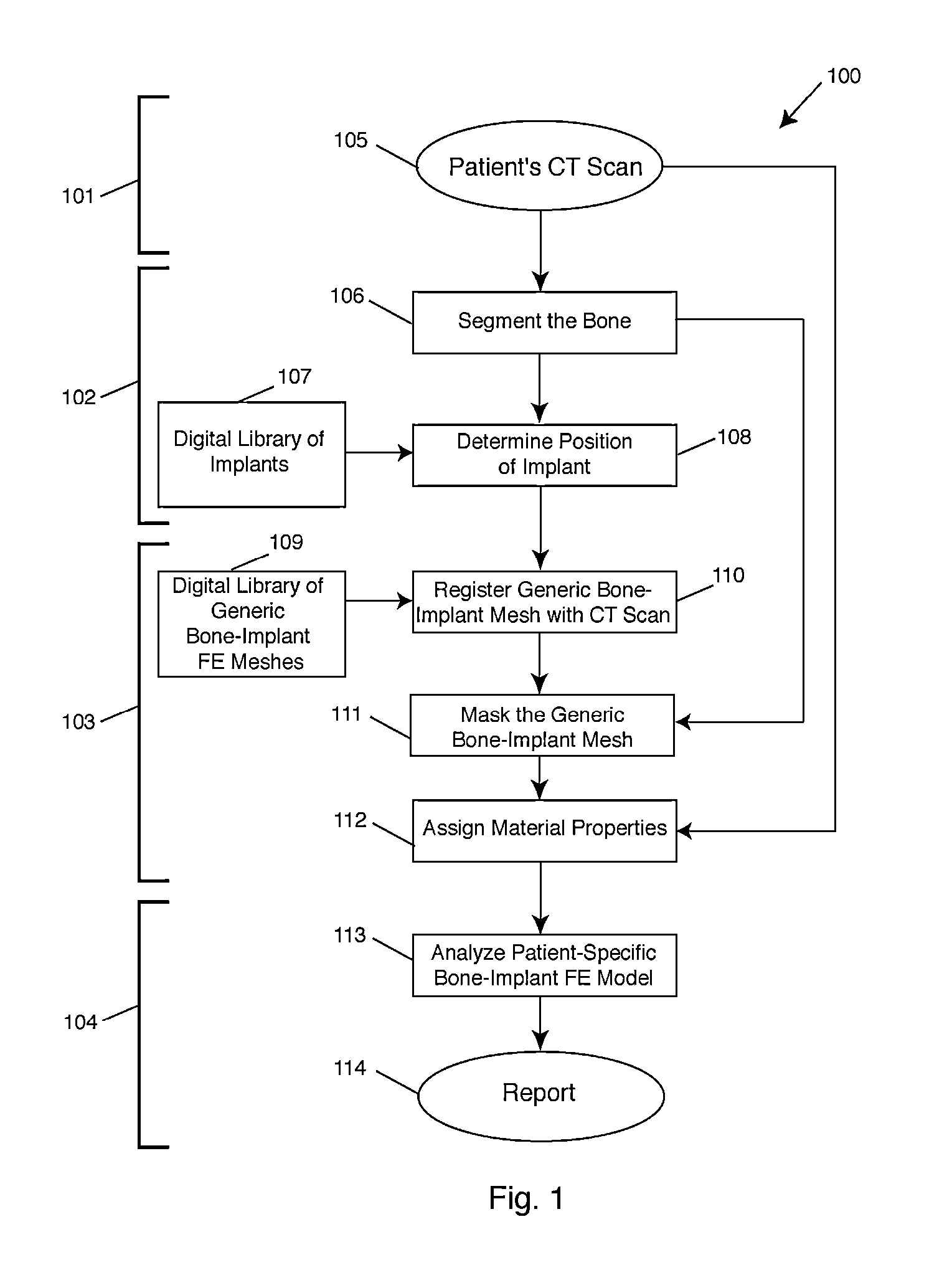 Automated patient-specific bone-implant biomechanical analysis