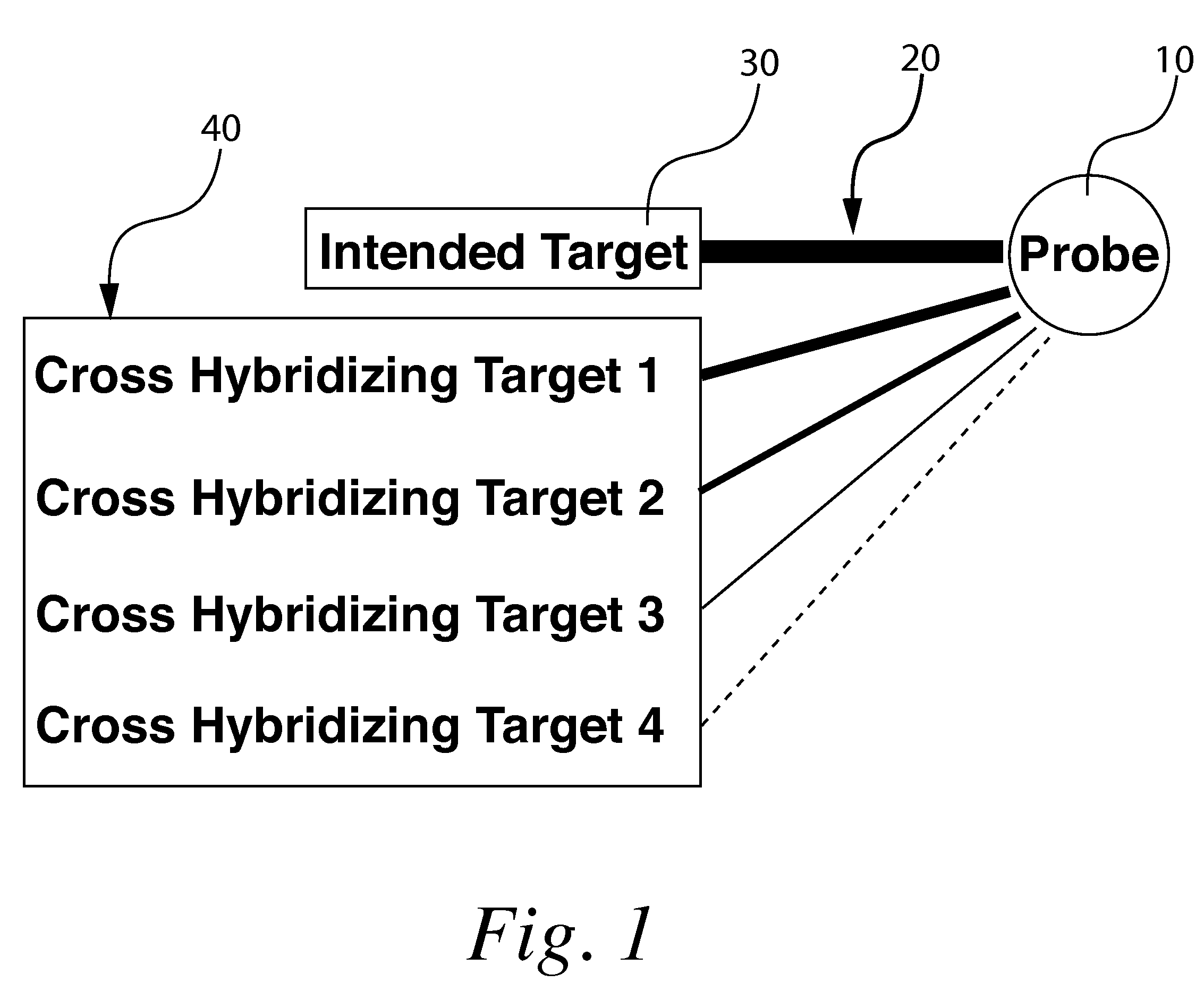 Microarray Method