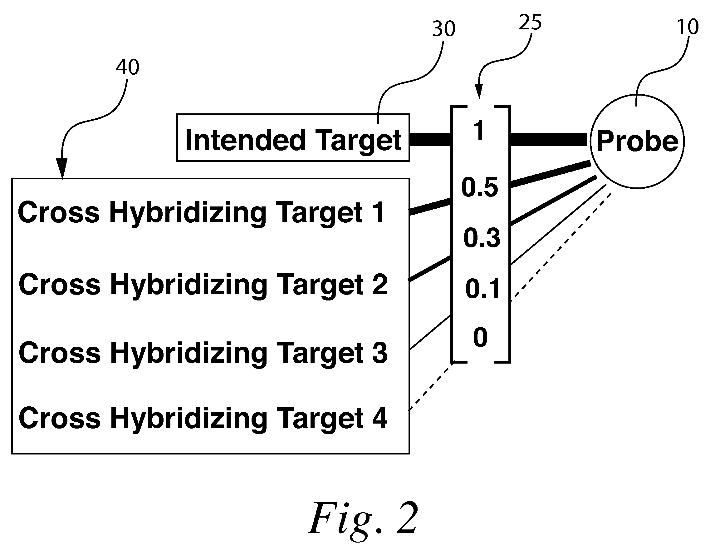 Microarray Method