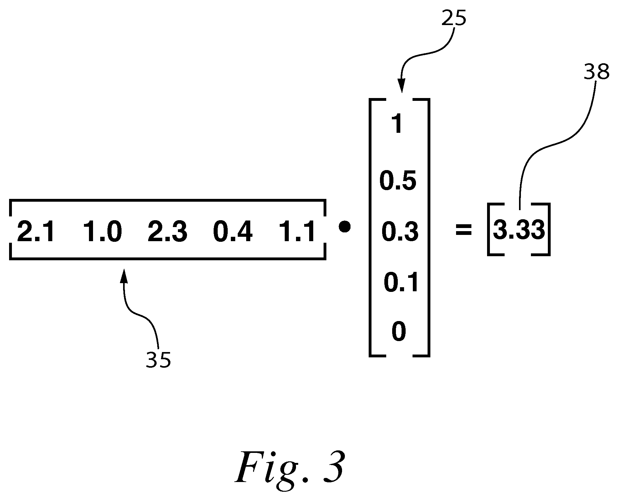 Microarray Method