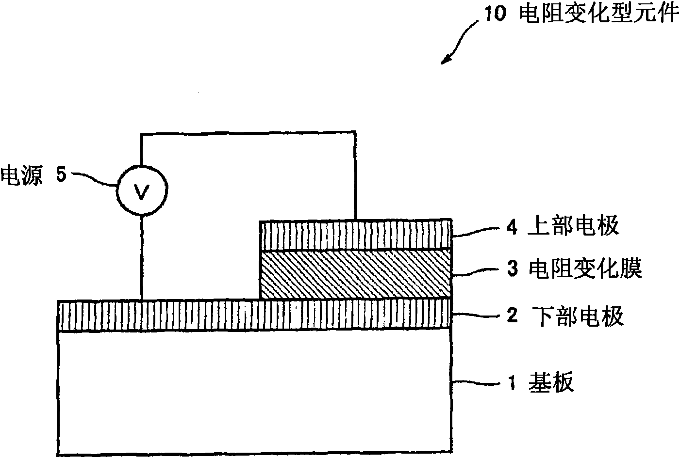 Resistance variable element, resistance variable storage device and resistance variable device