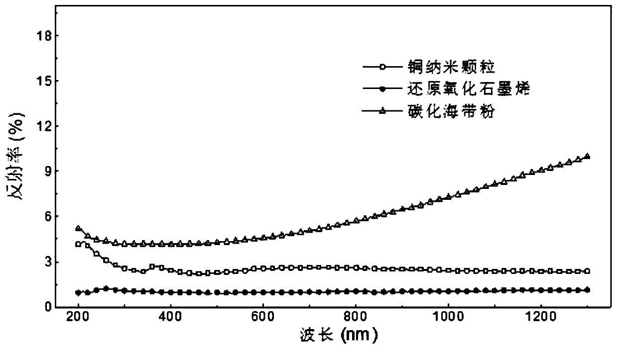 Photo-thermal steam power generation system based on wide-spectrum light source