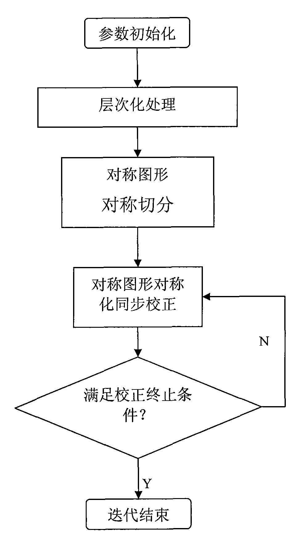 Optical adjacent correction method suitable for pixel array of image sensor