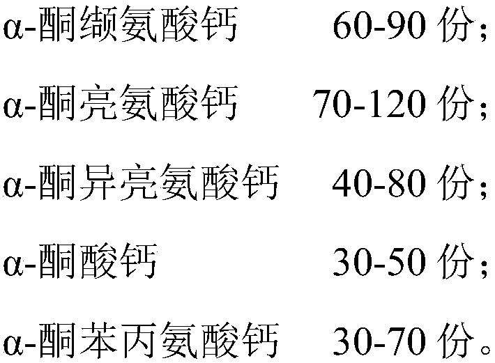 Effervescent tablet containing alpha-ketoacid and preparation method of effervescent tablet