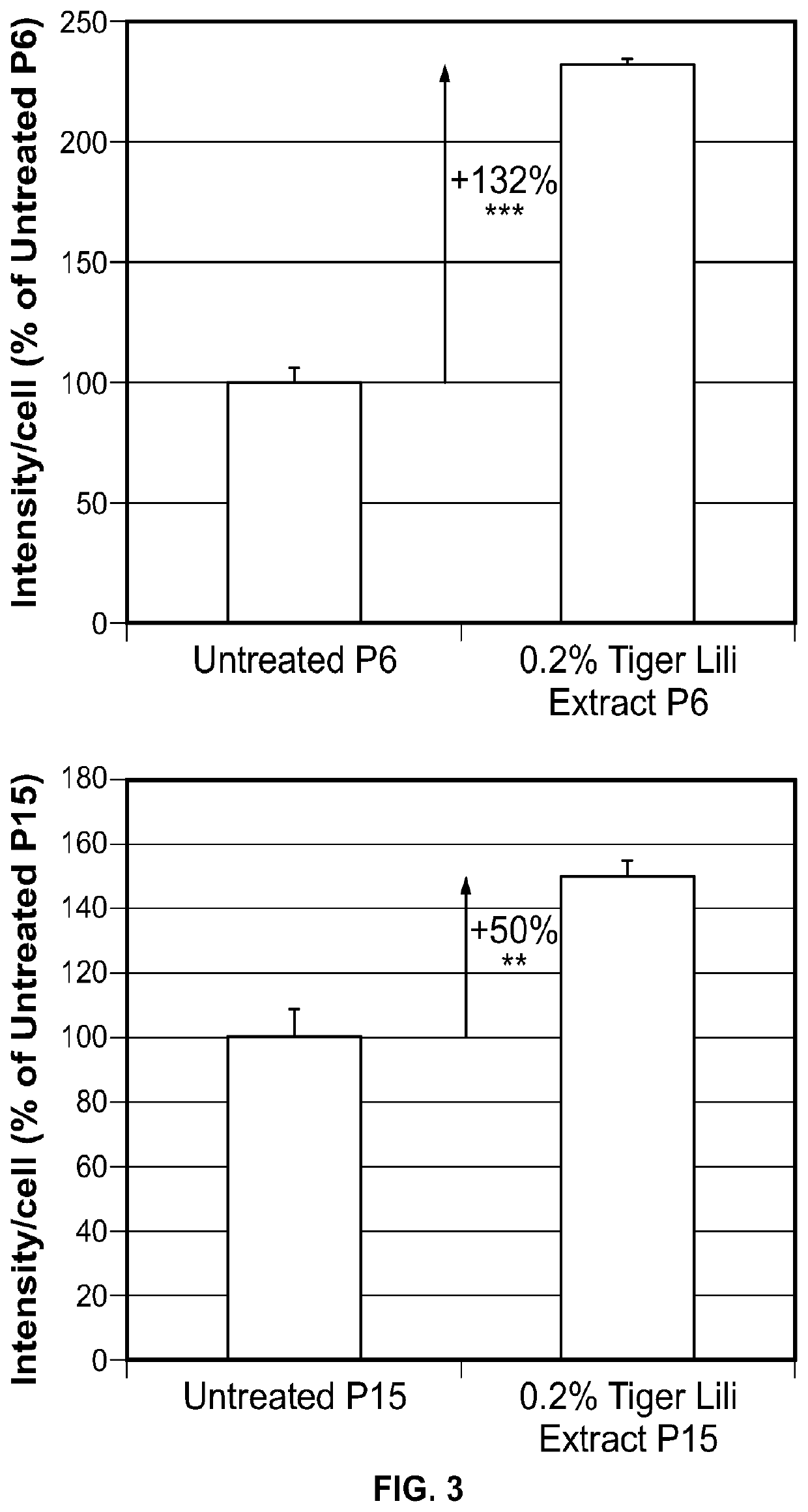 Topical composition comprising a small RNA tiger lily extract and method of cosmetic care to reduce skin signs of aging