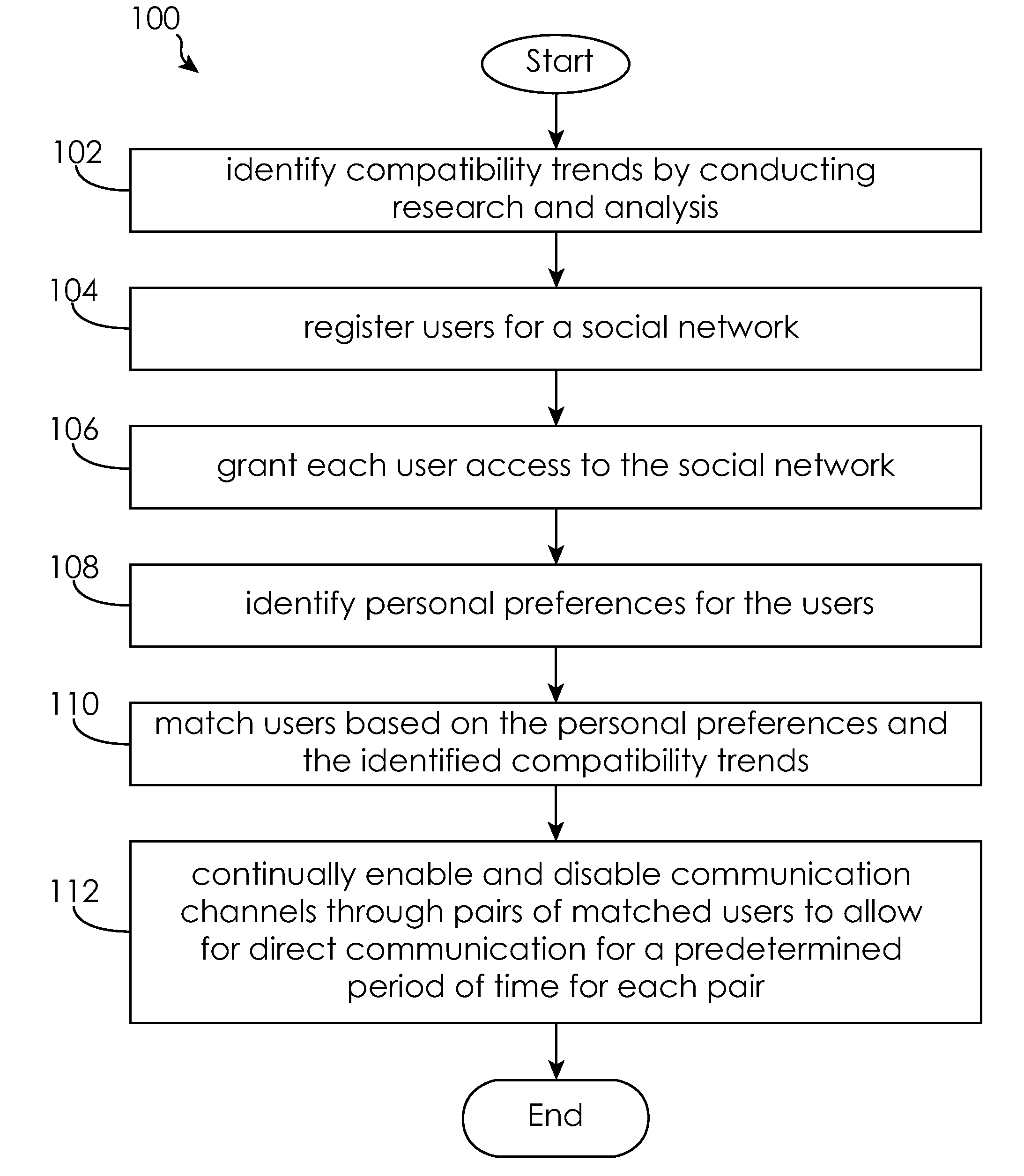 System and method for coordinating human interaction in social networks