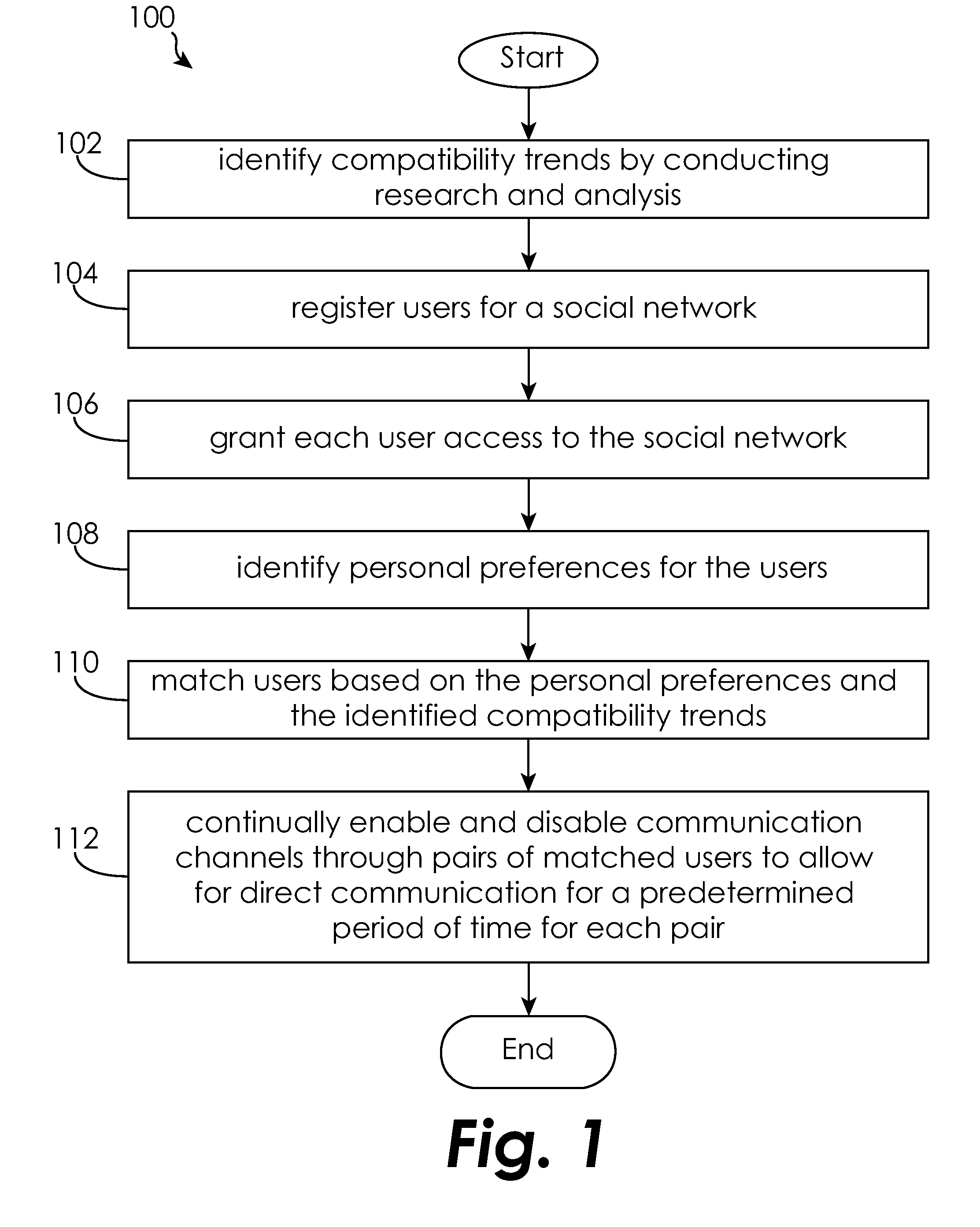 System and method for coordinating human interaction in social networks