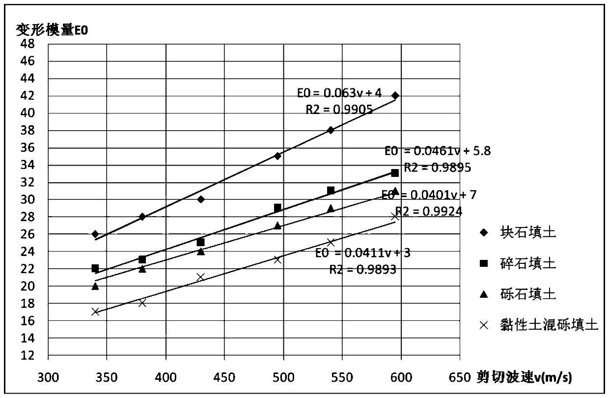 Method for Determining Characteristic Values ​​of Bearing Capacity of Rammed/Compacted Fill Layer Using Shear Wave Velocity