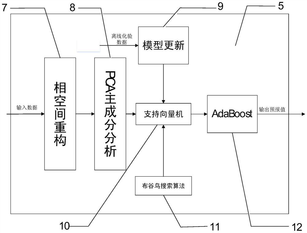 Optimal online forecasting system for propylene polymerization production process based on weighted combination learning