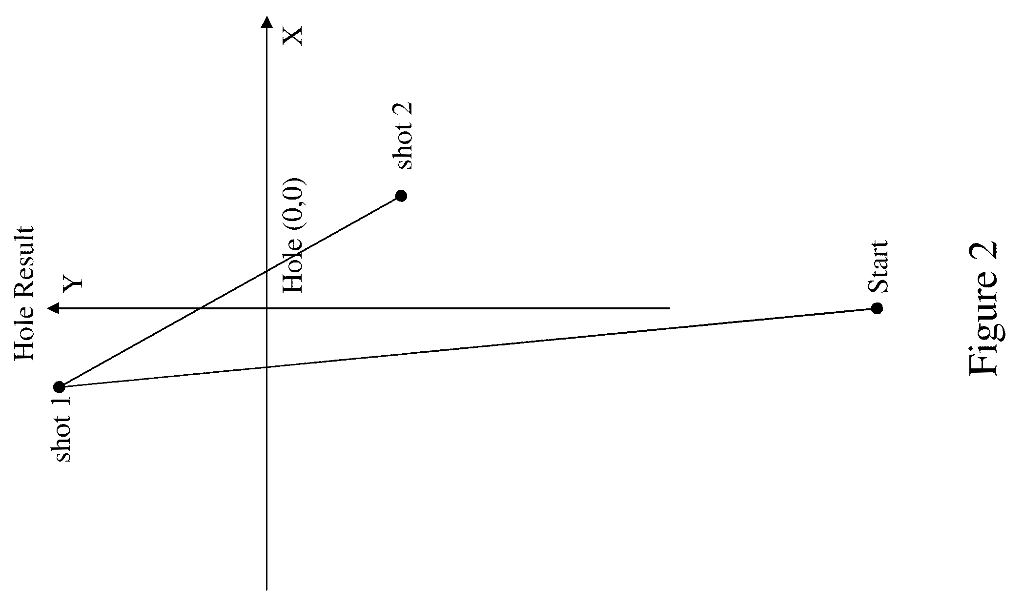 Systems and Methods for Portable Personal Golf Analytics Visualization