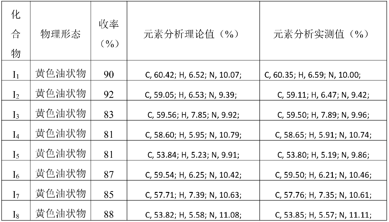 Preparation of amino acid ester type compounds and application thereof in prevention and treatment of tobacco diseases