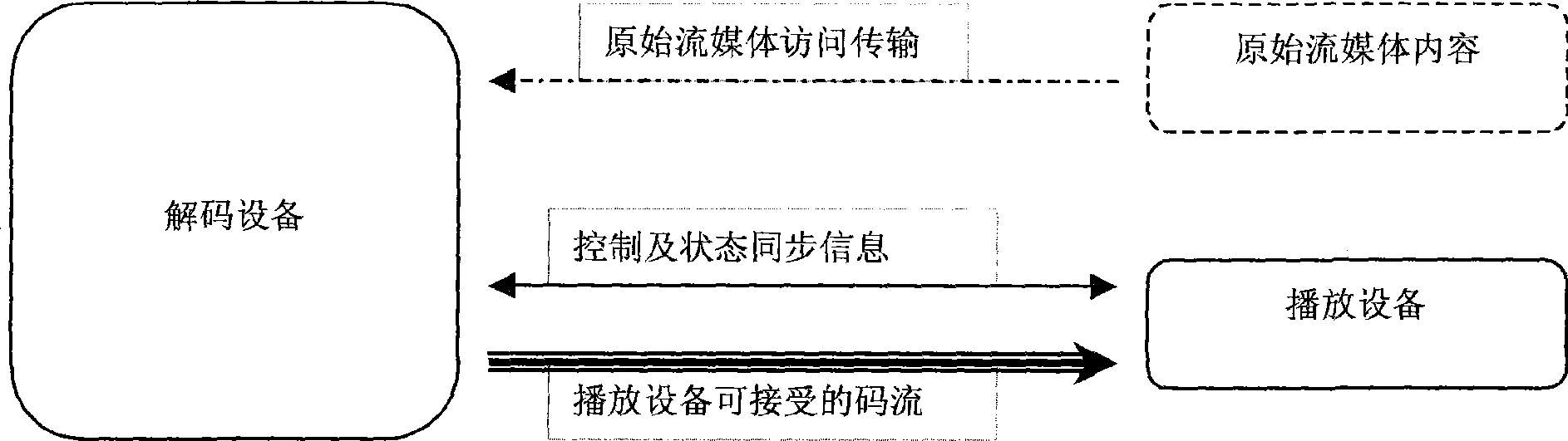 Method for extending decoding capability of stream media playing device