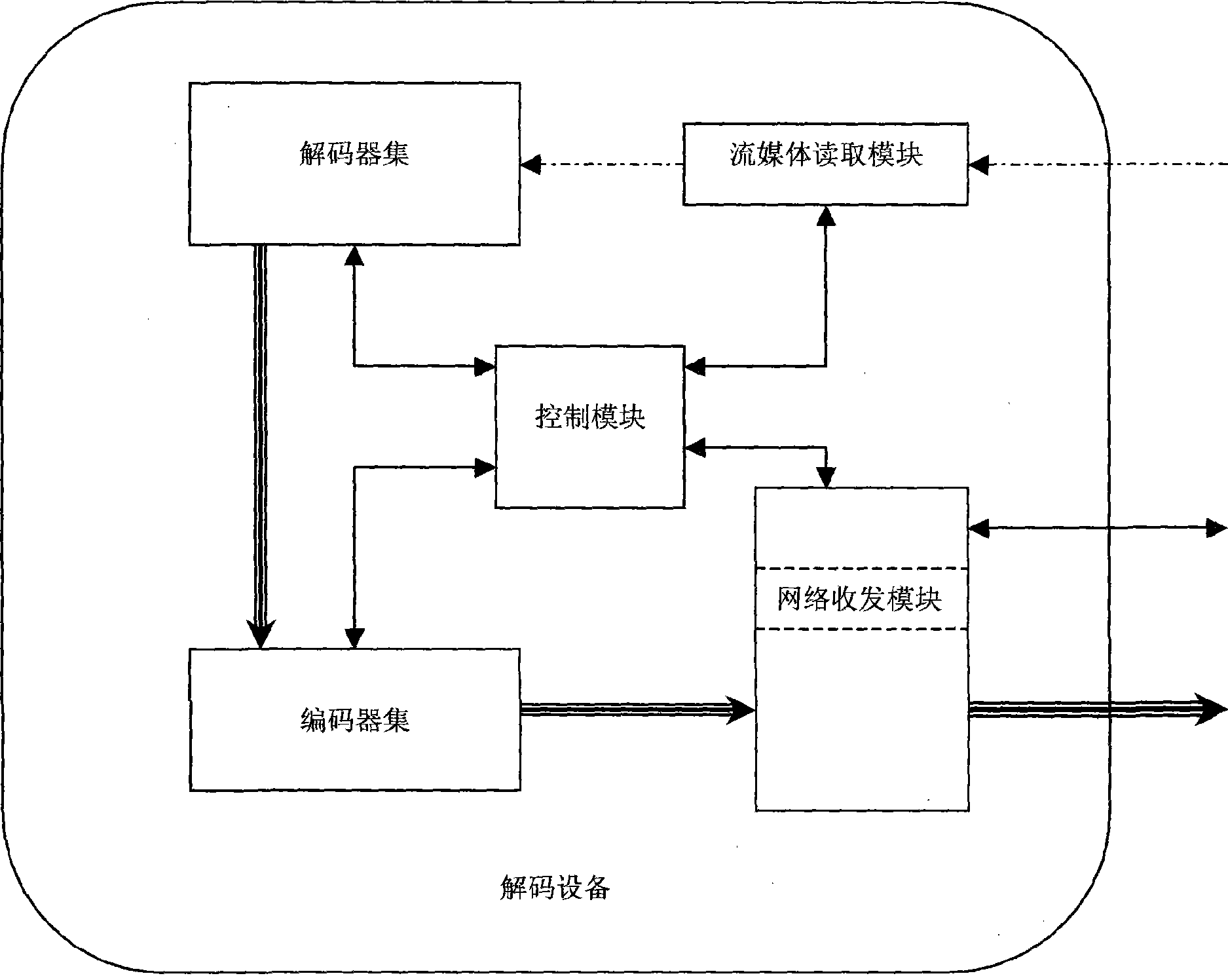 Method for extending decoding capability of stream media playing device