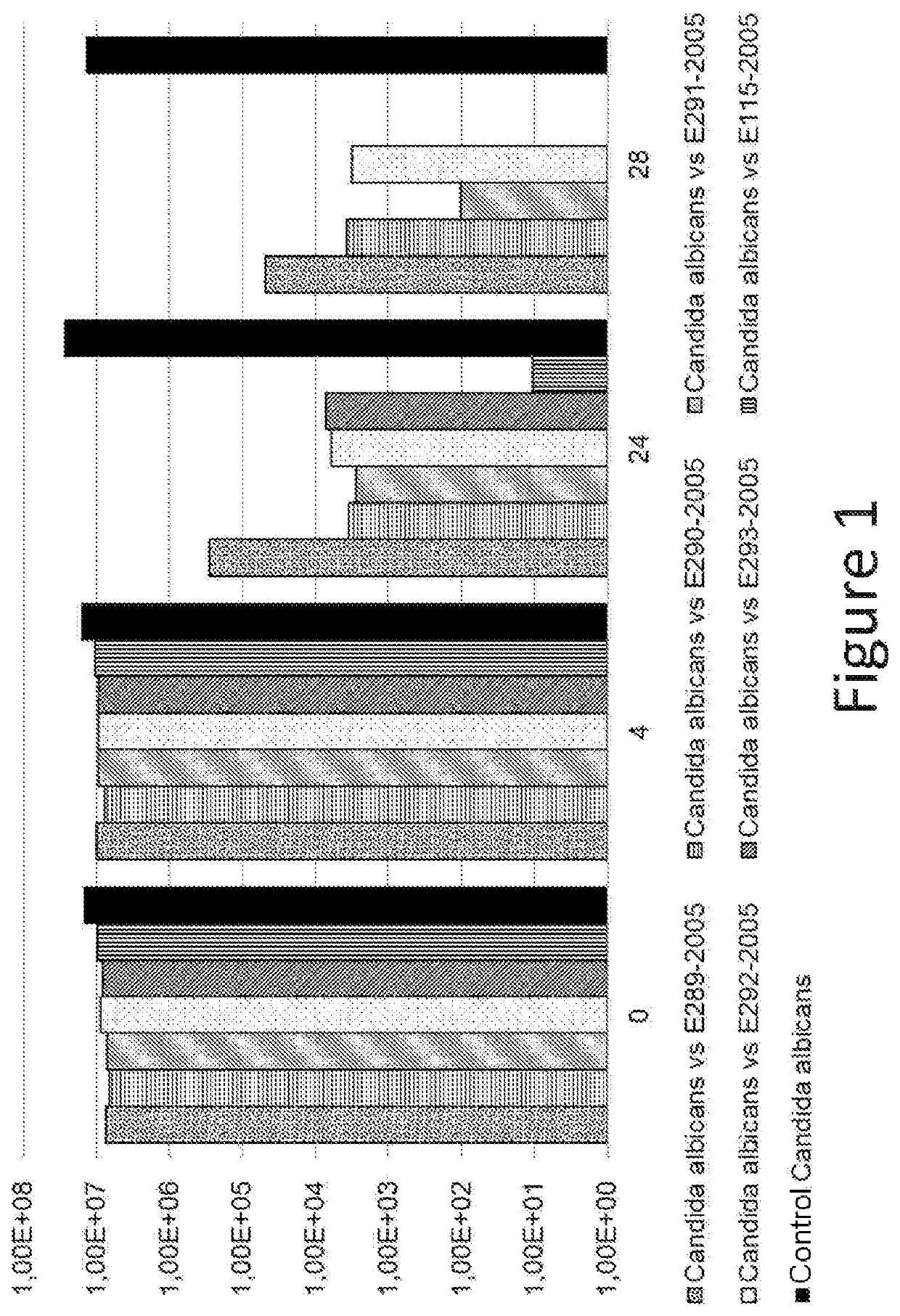 Use of thiosulfate to potentiate the anti-pathogenic effect of lactobacilli