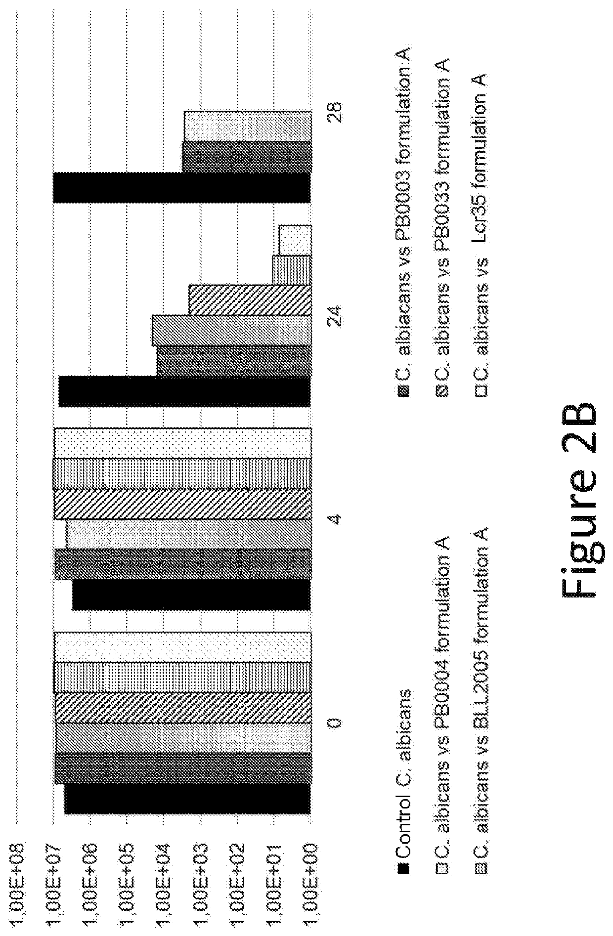 Use of thiosulfate to potentiate the anti-pathogenic effect of lactobacilli