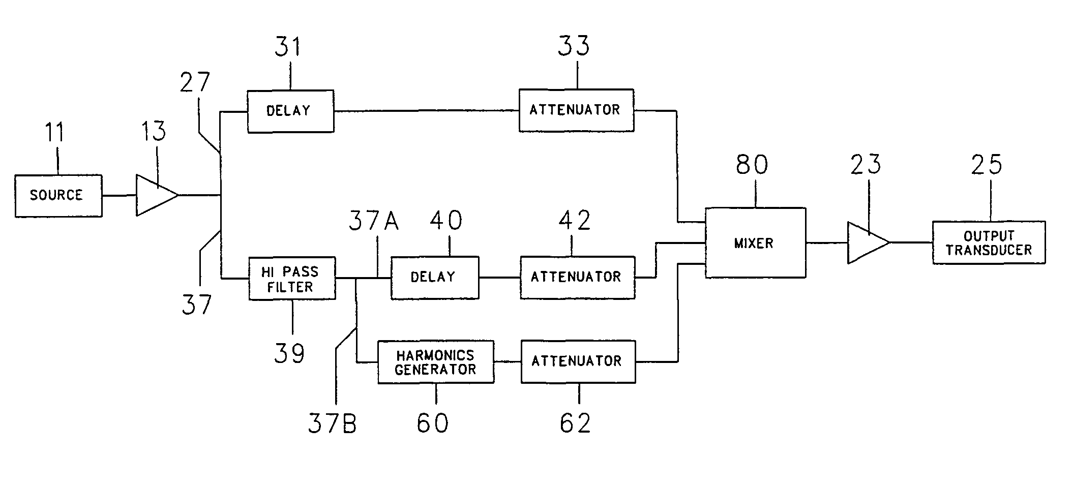 Time shifted harmonics generator