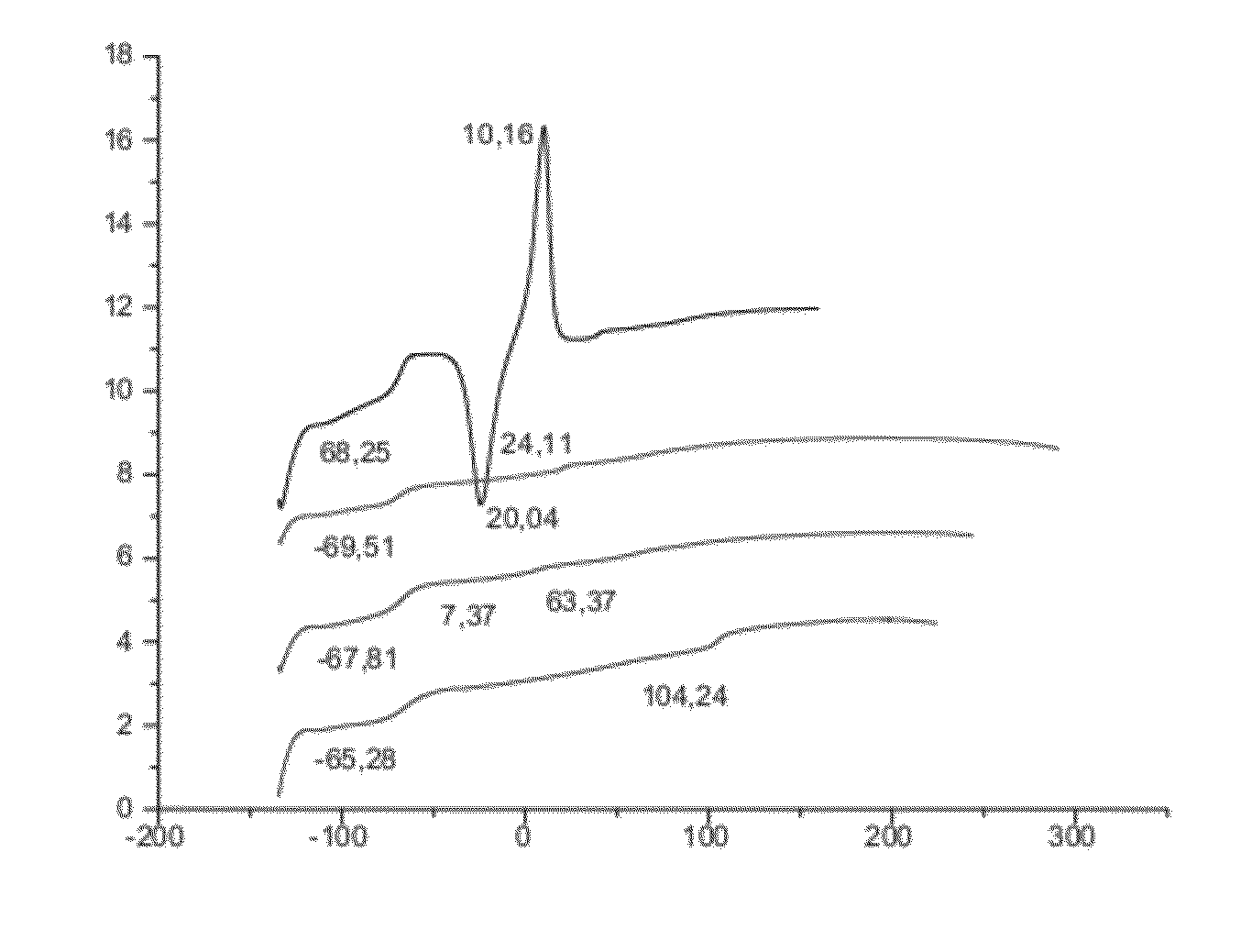 Self-supporting dynamic polymeric membrane, method for preparing same, and uses thereof