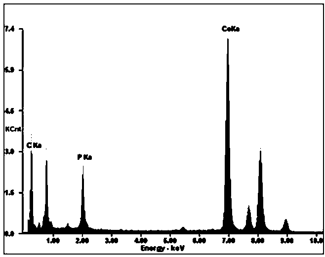 Polyhedral cobalt phosphide/graphite carbon hybrid material and its preparation method and application