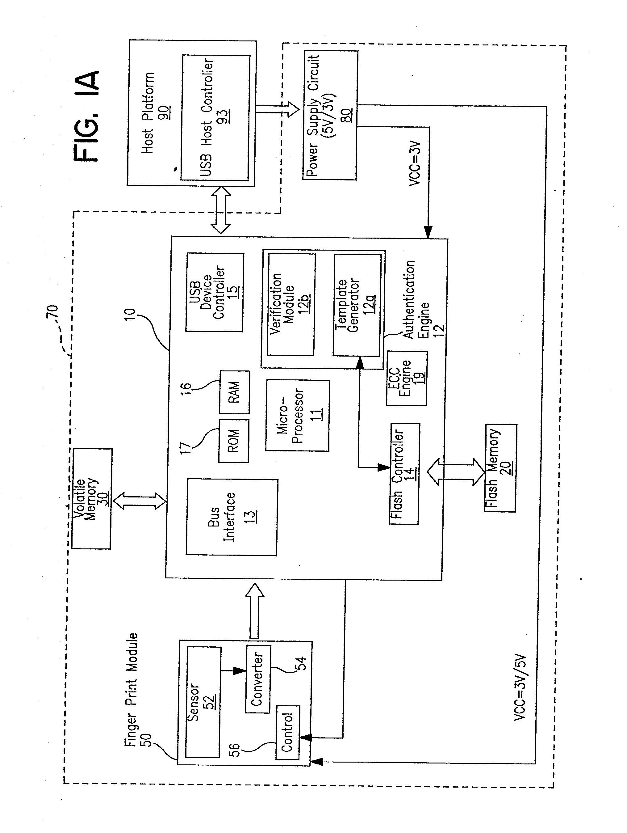 Portable device having biometrics-based authentication capabilities