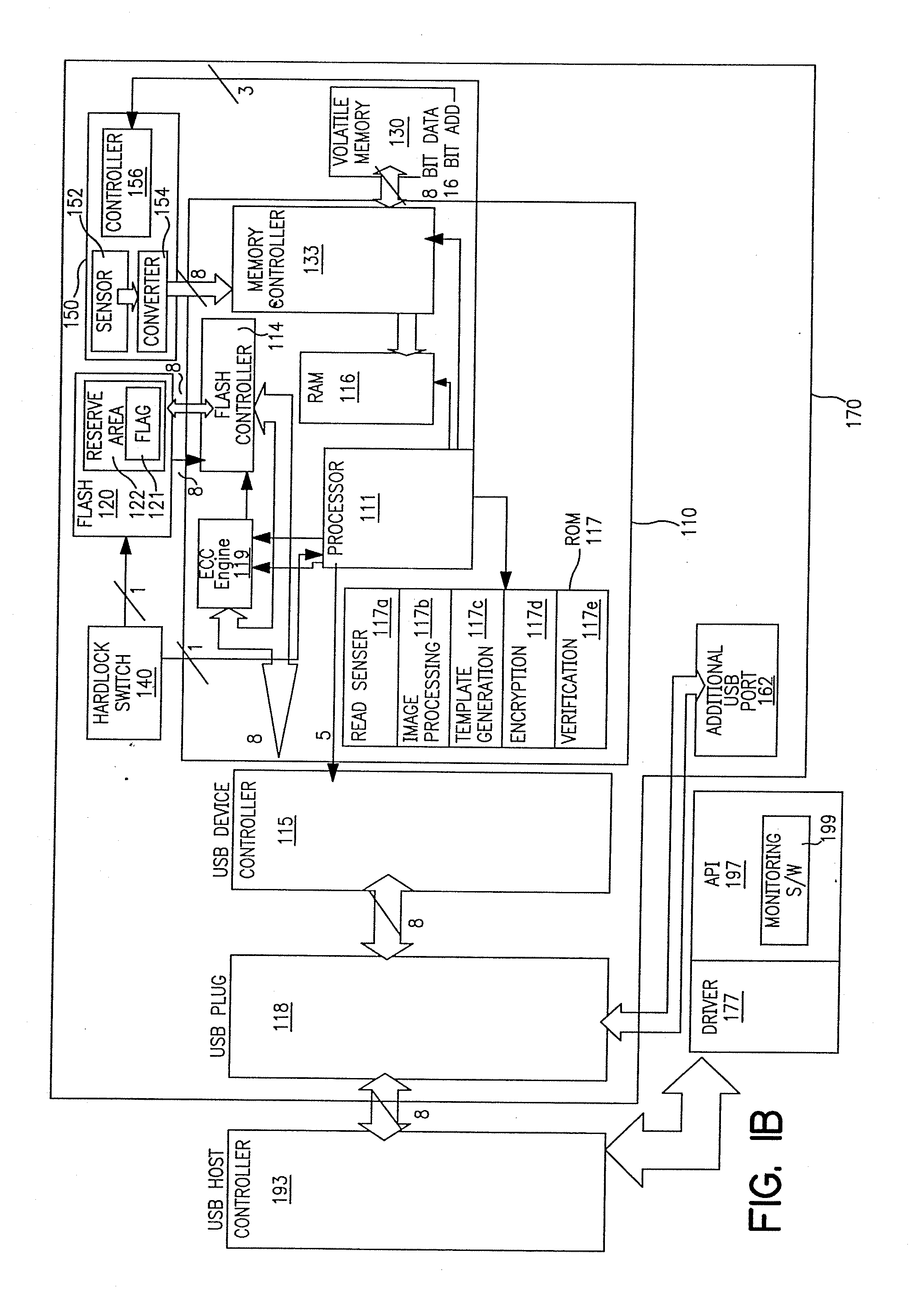 Portable device having biometrics-based authentication capabilities