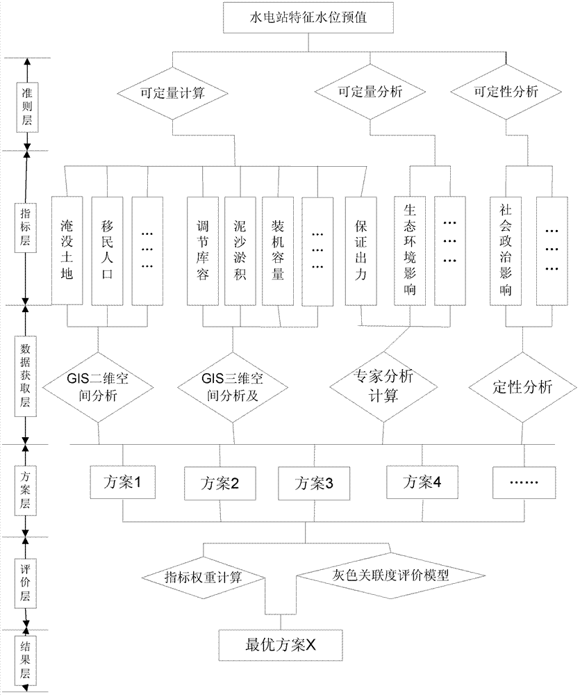 Method for optimizing normal storage water level of hydropower station