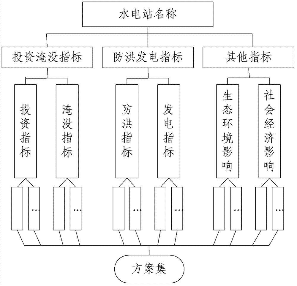 Method for optimizing normal storage water level of hydropower station