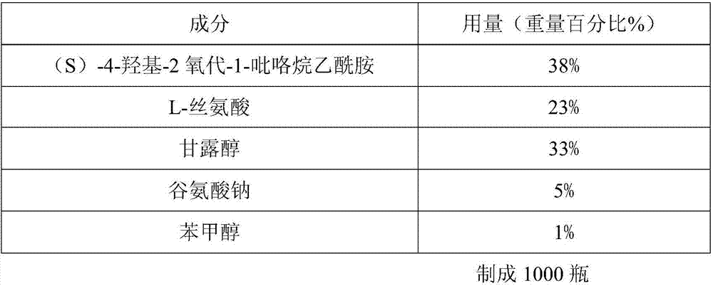 (S)-4-hydroxyl-2-oxo-1-pyrrolidine acetamide freeze-dried powder injection and preparation method thereof