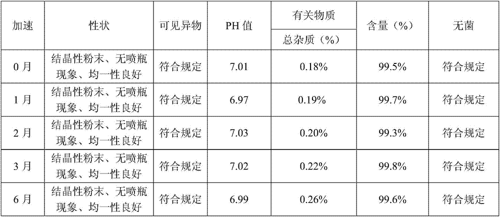 (S)-4-hydroxyl-2-oxo-1-pyrrolidine acetamide freeze-dried powder injection and preparation method thereof