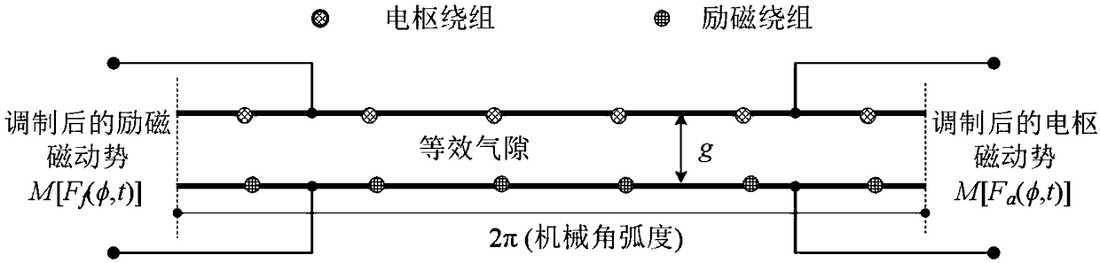 Motor equivalent air gap model