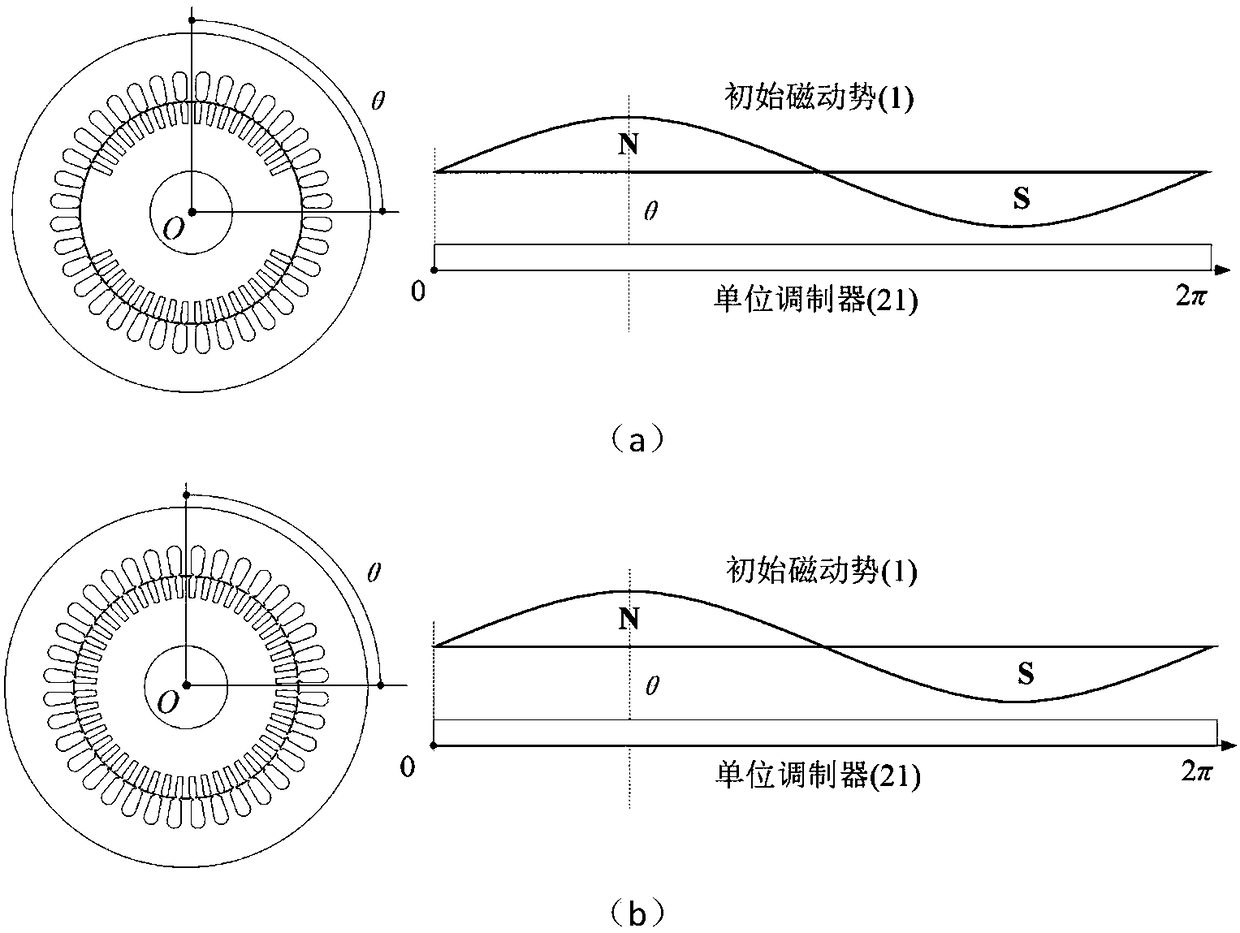 Motor equivalent air gap model