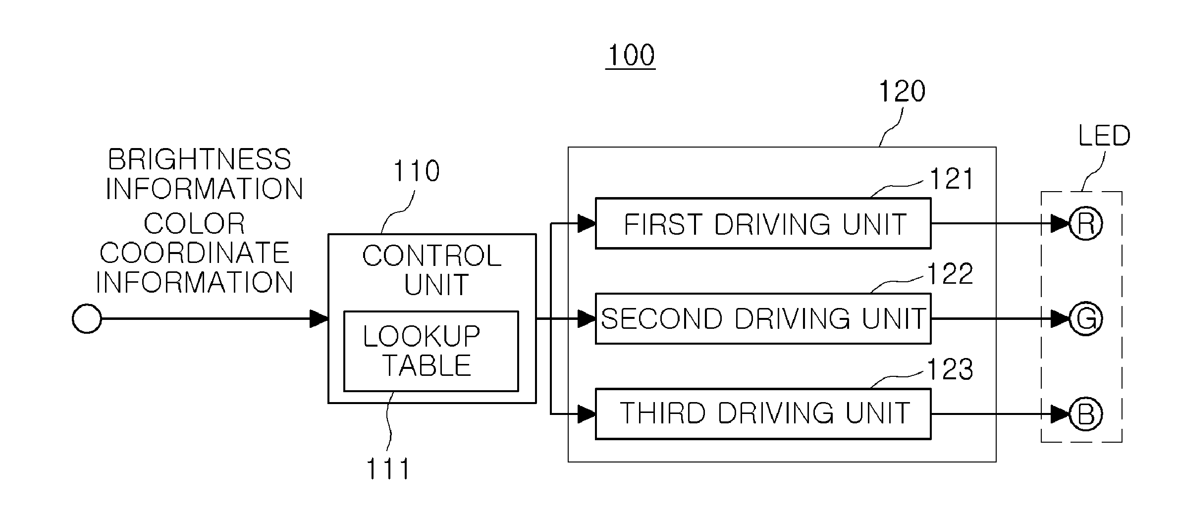 Driving apparatus for light emitting diode and control method thereof